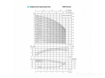 CNP CDLF 32-50 380В