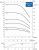 График напорно-расходных характеристик скважинных насосов AWT R75-T3