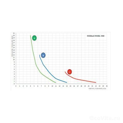 AQUA HC151+PI MA M80 PP