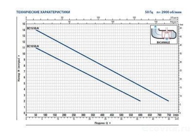 Pedrollo ВСm 10/50