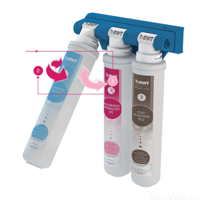 BWT AQA vita Magnesium