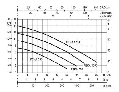 DAB FEKA VS 1200 M-NA